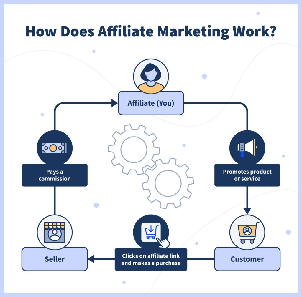 The Ultimate Guide to Beginner Affiliate Marketing in 2025 38 Beginner Affiliate Marketing